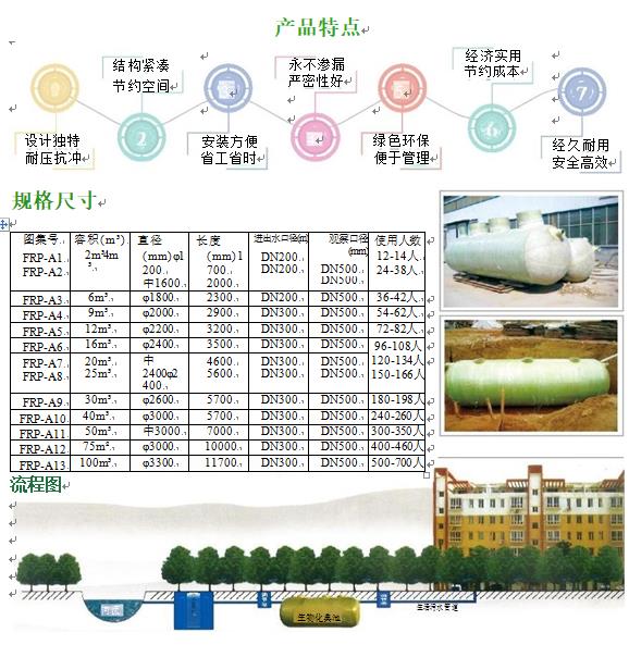 伊春玻璃钢化粪池